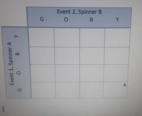Spinner A and Spinner B have four color choices each grey orange blue and yellow what is the probab