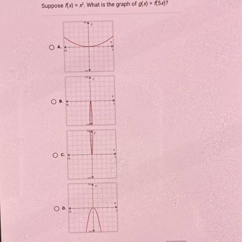 Suppose f(x) = x? What is the graph of g(x) = f(5x)?