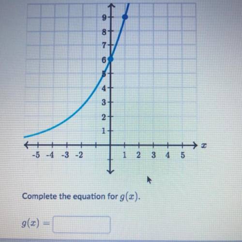 Complete the equation for g(x)
g(x) =
