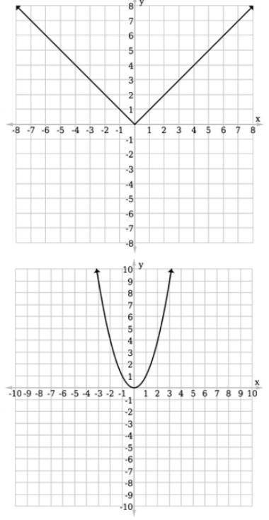 PLEASE HELP ) Use a table of values to graph the function ƒ(x) = √x. Choose the correct graph from