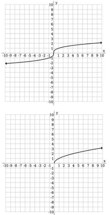 PLEASE HELP ) Use a table of values to graph the function ƒ(x) = √x. Choose the correct graph from