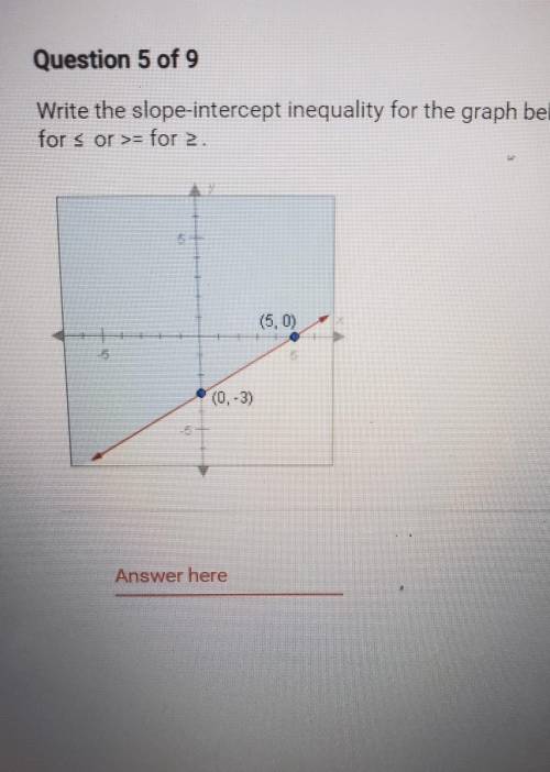 Write the slope intercept inequality for the graph below.​