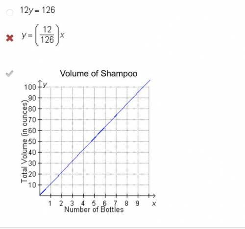 The case of 12 bottles of shampoo holds a total of 126 ounces. If each bottle of shampoo contains t