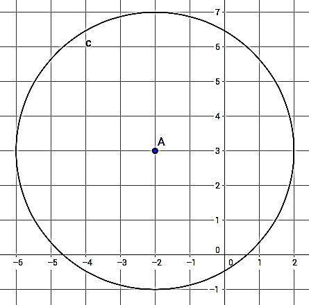 HELP DUE IN 15 MINS!

1. Center: ( , ) ??
2. Radius: ??
3. Equation of the circle: ??