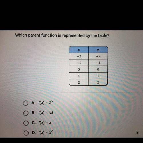 PLEASE HELP!!

Which parent function is represented by the table?
A. f(x) = 2x
B. f(x) = 1x1
c. f(