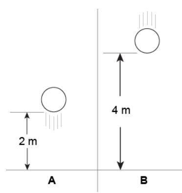 Panel A shows a ball shortly after being thrown upward. Panel B shows the same ball in an instant o