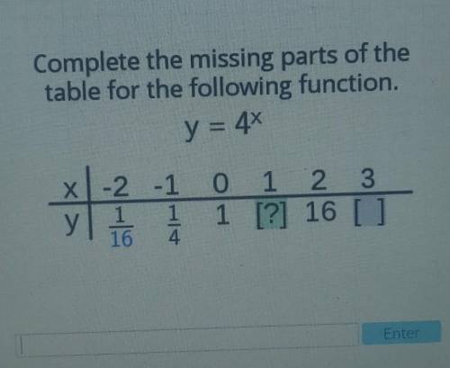 Complete the missing parts of the table for the following function y=4x​
