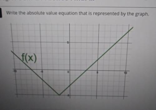 Write the absolute value equation that is represented by the graph ​