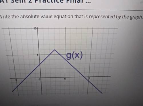 Write the absolute value equation that is represented by the graph.​