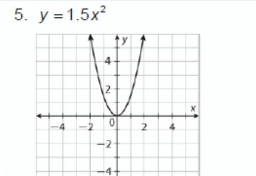 What is the vertex to the graph below