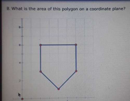 What is the area of this polygon on a coordinate plane ​