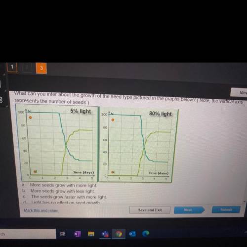 Vie

What can you infer about the growth of the seed type pictured in the graphs below? (Note, the