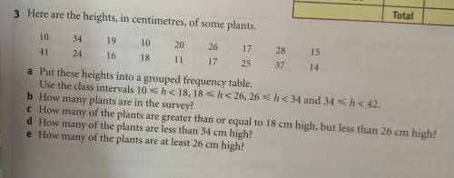 Here are heights, in centimetres, of some plants.