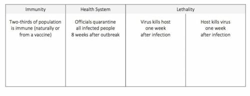 Many factors influence how a virus spreads. Let’s start with the scenario in an infected person pas