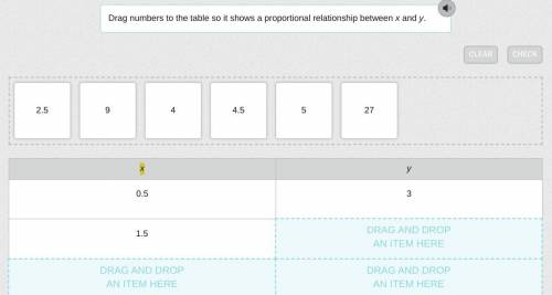 Drag numbers to the table so it shows a proportional relationship between x and y.