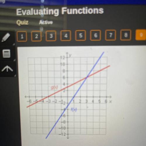 Ne

Which statement is true regarding the functions on the
graph?
2
Of(6) = g(3)
Of(3) = g(3)
Of(3