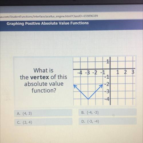 What is
the vertex of this
absolute value
function?