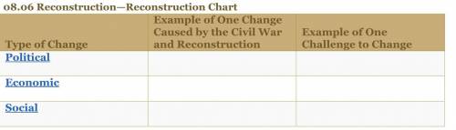 US History Question:

Please fill in the graph below with your answers!
Best answer will get brain
