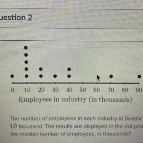 The number of employees in each industry in Seattle was recorded and rounded to the nearest

10 th