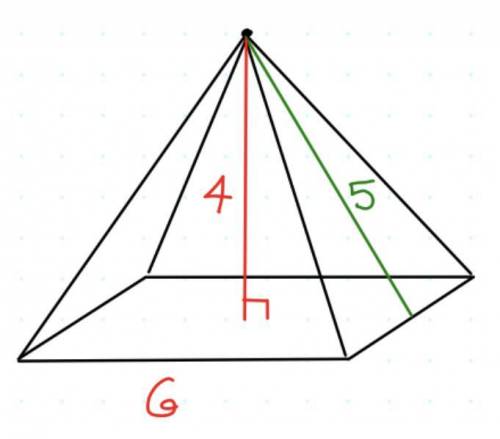 HELP NEEDED!
What is the Lateral Area of this pyramid?
A) 58
B) 60
C) 62
D) 64