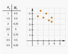will give brainliest Which of the following scatterplots would have a trend line with a positiv