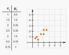 will give brainliest Which of the following scatterplots would have a trend line with a positiv