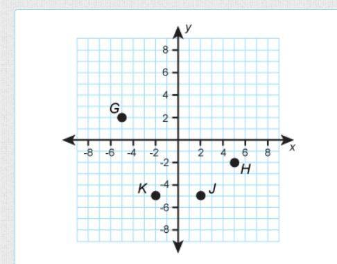 Which point is located at (2, -5)?