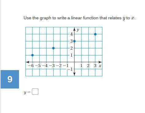 Use the graph to write a linear function that relates y to x. Pls help me
