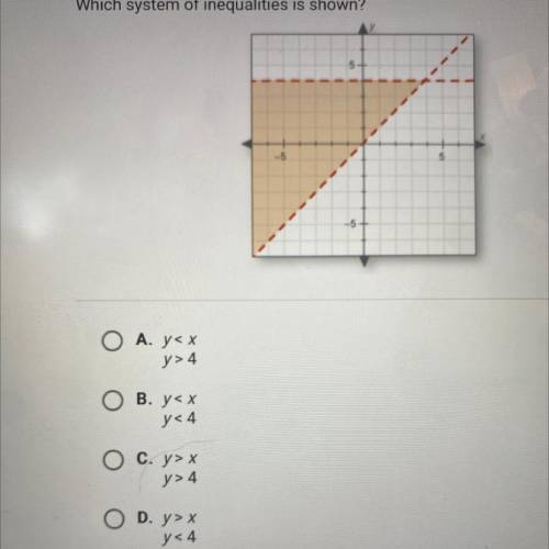 Plz i need help and real quick 
Which system of inequalities is shown?
