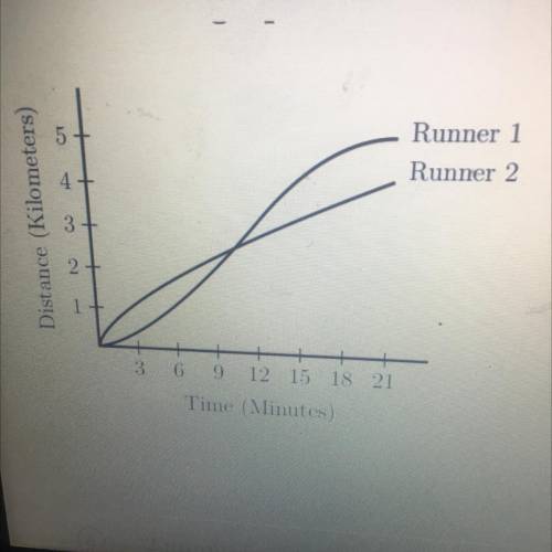 Questions

The distances covered by each of two runners during the first 21 minutes of a race are