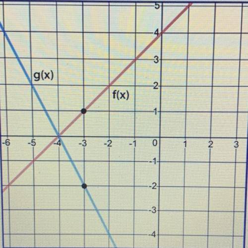 Given f(x) and g(x) = k·f(x), use the graph to determine the value of k.

-2 
-1/2
1/2
2