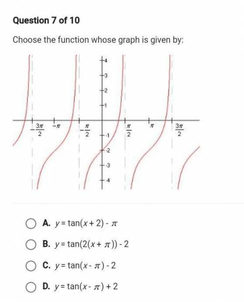 Please help:

Question 7 of 10 Choose the function whose graph is given by: A. y = tan(x + 2) - 1
