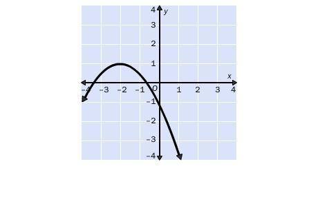 9.

Identify the vertex of the graph. Tell whether it is a minimum or maximum.
A. (–2, 1); minimum