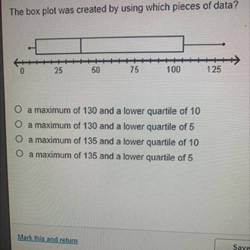 The box plot was created by using which pieces of data?