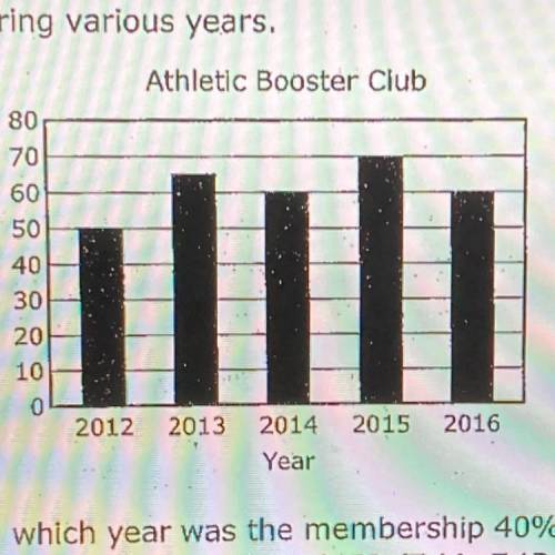 The bar graph shows the number of

members of the Athletic Booster Club
during various years.
In w