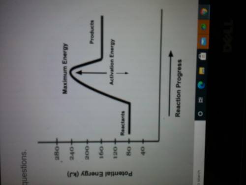 ILL GIVE BRAINLISTTT Does this graph represent an endothermic or an exothermic reaction?