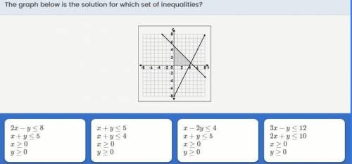 The graph below is the solution for which set of inequalities?