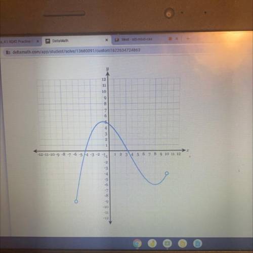 Determine the range of the following graph:
Please help