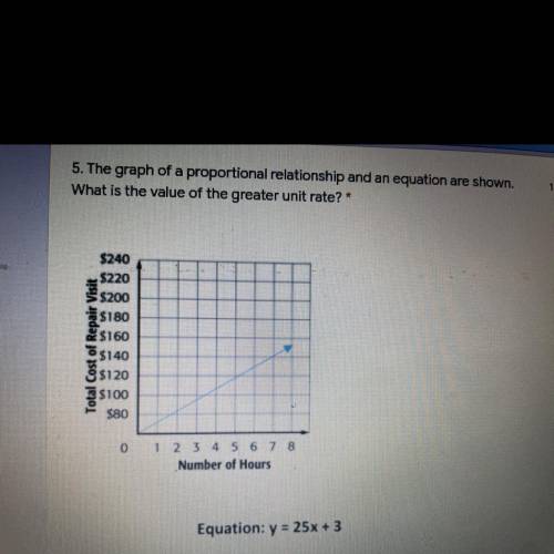 The graph of a proportional relationship and an equation are shown. What is the value of the greate
