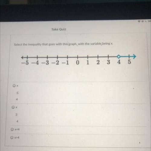 Select the inequality that goes with this graph, with the variable being

+ +
--5-4-3-2
+
1
1
0
+