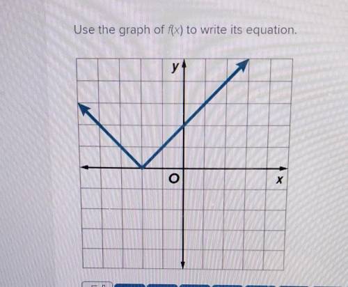 Use the graph of f(x) to write its equation. y! X​