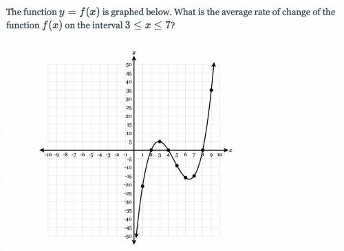 WILL MARK BRAINLIEST PLEASE HELP ASAP !!!

The function y=f(x) is graphed below. What is the avera