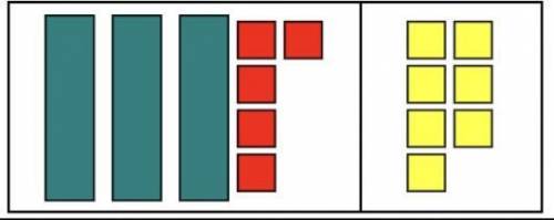Use the algebra tiles to help you solve the equation 3x - 5 = 7.
