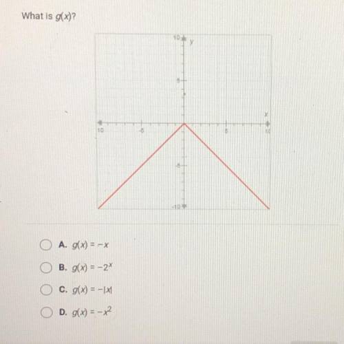 What is g(x)?
A. g(x) = -x
B. g(x) = -2
C. g(x) = -1
D. g(x) = x²