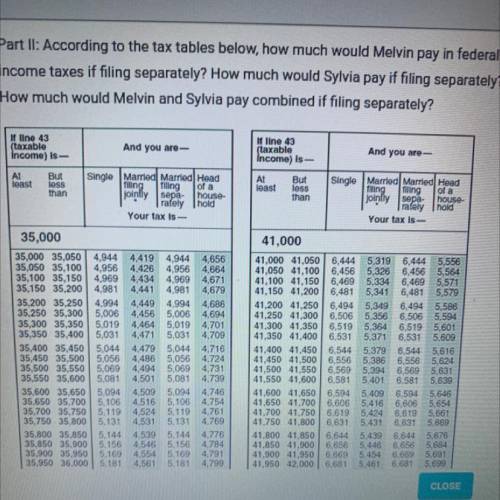 Part II: According to the tax tables below, how much would Melvin pay in federal

income taxes if