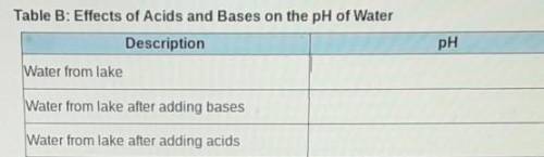 Table B: Effects of Acids and Bases on the pH of Water Description pH

1.Water from lake2. Water f