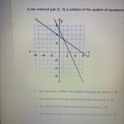Is the ordered pair (1,4) a solution of the system of equations whose graph is shown explain