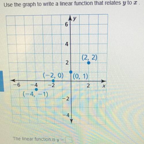 Use the graph to write a linear function that relates y to x