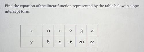 Find the equation of the linear function represented by the table below in slope intercept form