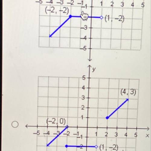 Please answer ASAP

Which graph represents the following piecewise defined function?
f(x){x,x<-